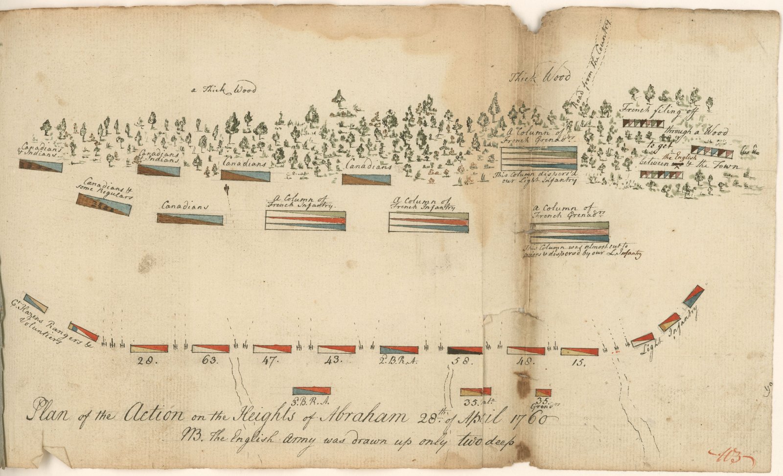 Hand-drawn and colored eighteenth-century battle plan on stained paper: a strip of woodland across the top hides French and Canadian units marked as colored blocks, French infantry columns stand in front of it, and a curved line of numbered British regiments faces them across the lower half, with the title Plan of the Action on the Heights of Abraham 28th of April 1760.