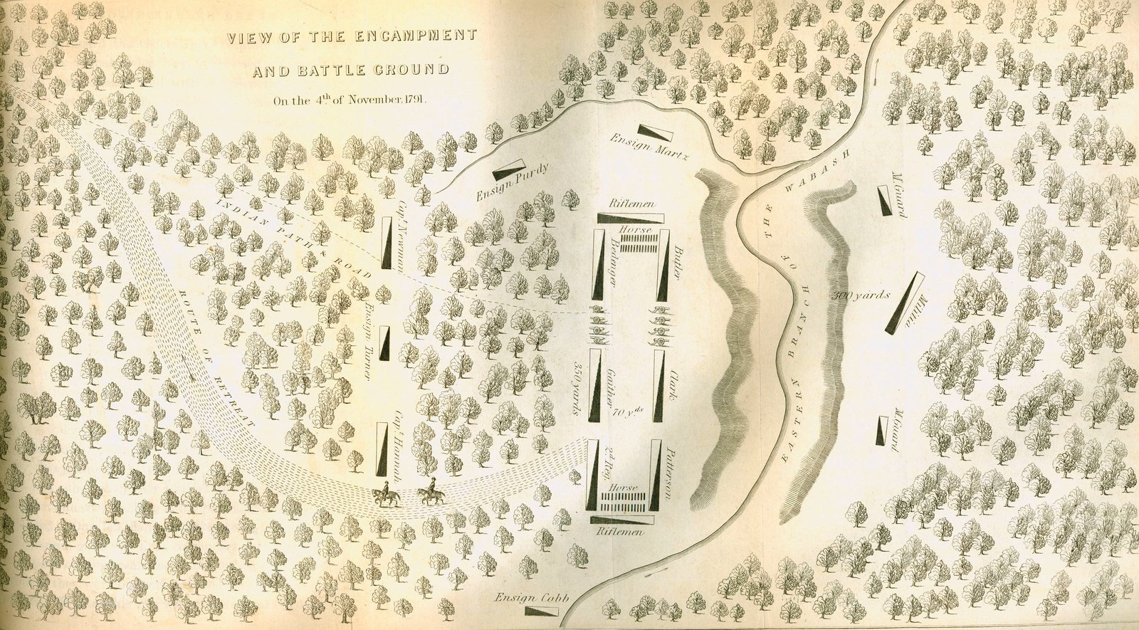Engraved plan titled View of the Encampment and Battle Ground on the 4th of November 1791: a rectangle of army units marked with officers' names sits in a clearing in dense woodland beside the eastern branch of the Wabash, with the militia camped across the stream and a dotted route of retreat leading away to the left.
