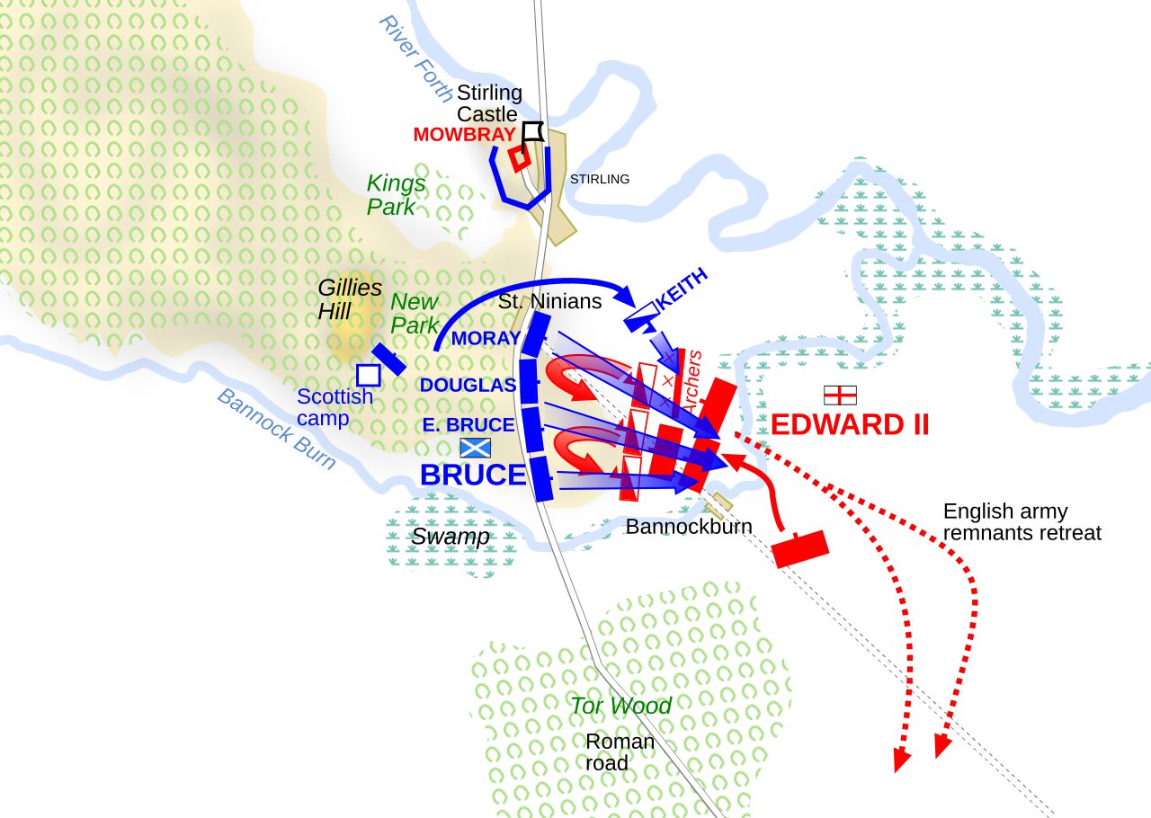 Battle map of Bannockburn with Scottish units in blue pressing English units in red