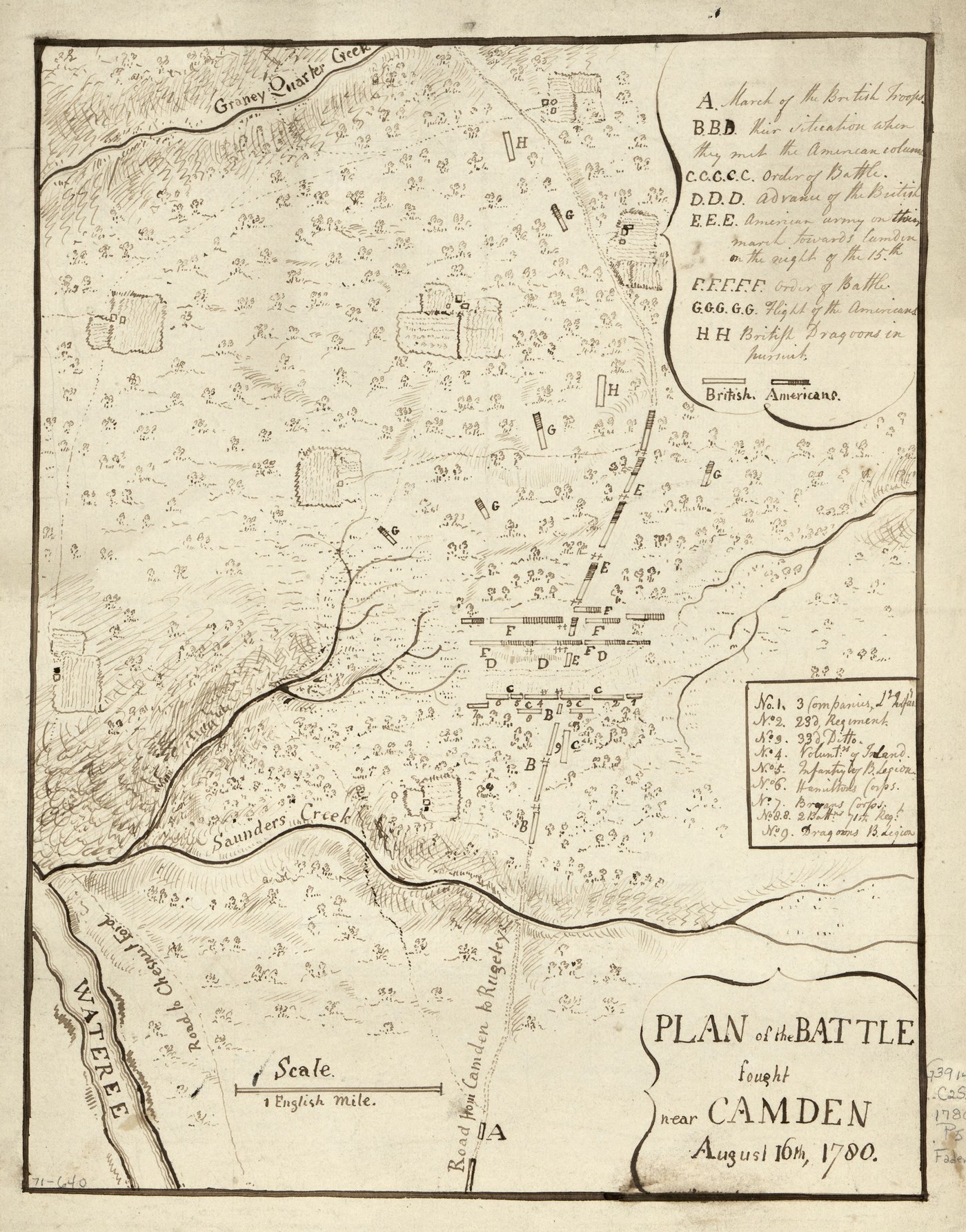 Hand-drawn ink map with tree symbols, Saunders Creek and Graney Quarter Creek crossing the road from Camden to Rugeley, lettered bars for the British and American lines and a key explaining the march, the order of battle and the flight of the Americans