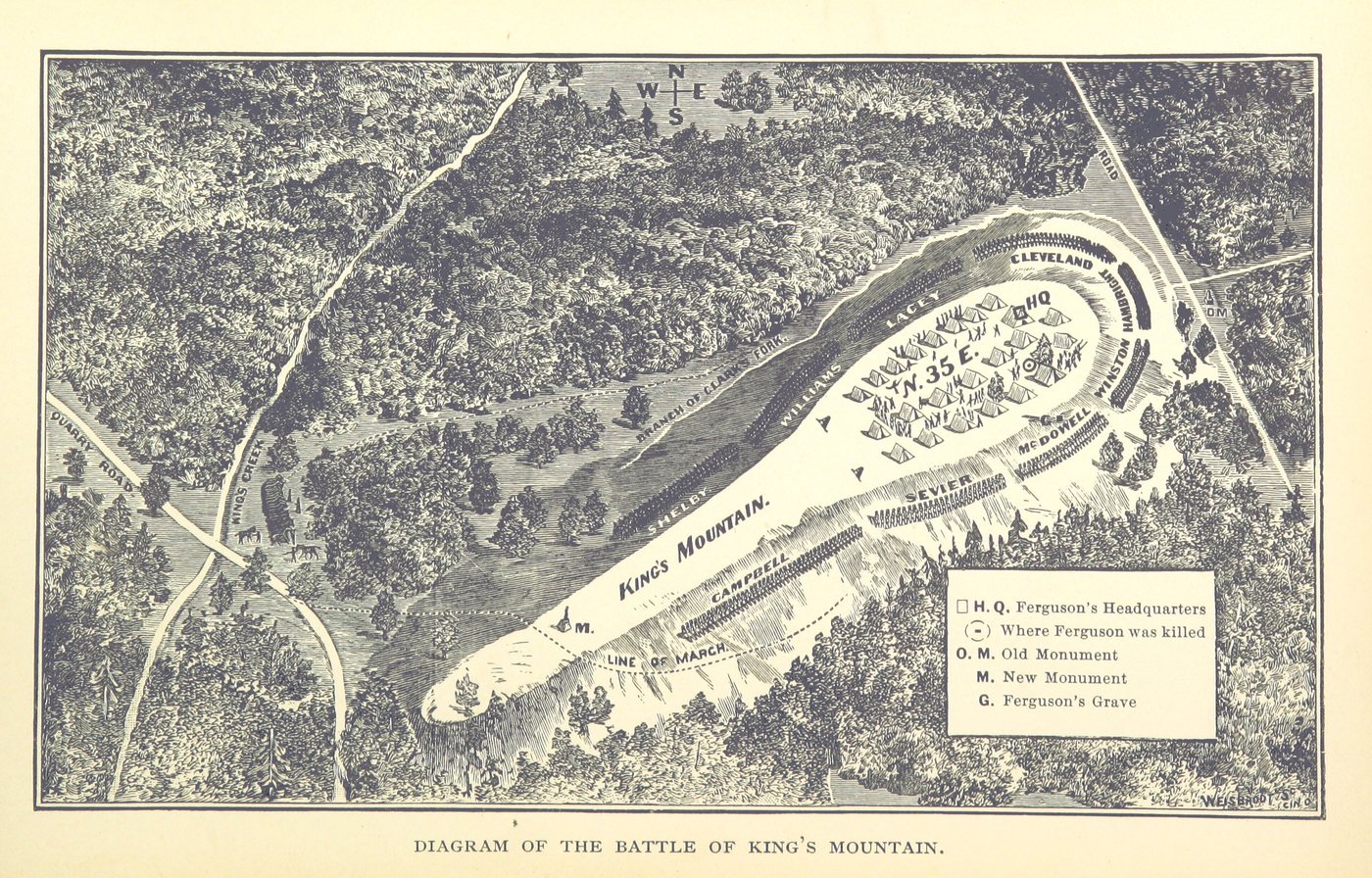 Engraved bird's-eye diagram of a long wooded ridge with lettered positions