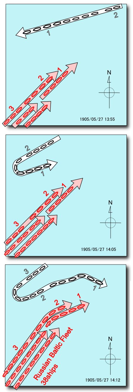 Three stacked diagrams of Japanese and Russian ship columns manoeuvring at sea